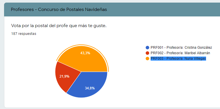 profesores